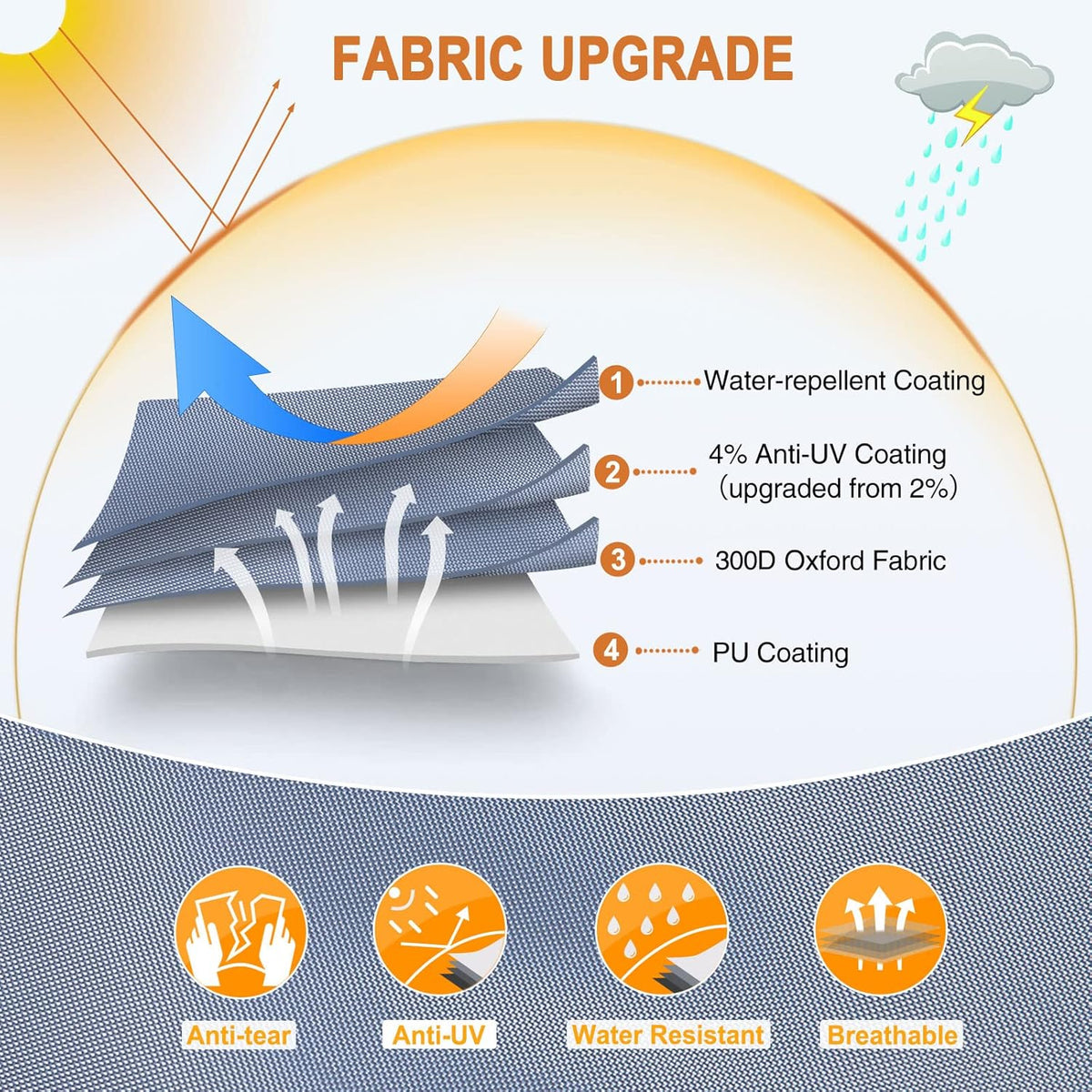 Windproof Waterproof Rip-Stop RV Cover for 23’-26’ Motorhome with 2Pcs Extra Long Straps & Gutter Covers X19081