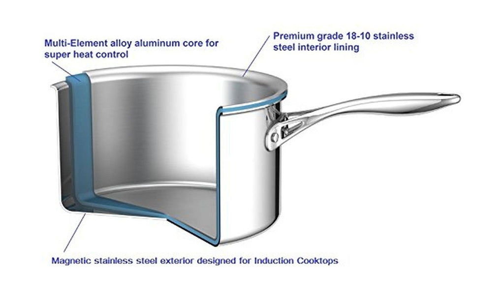 10 Piece Multi-Ply Clad Stainless Steel Cookware Set P87978