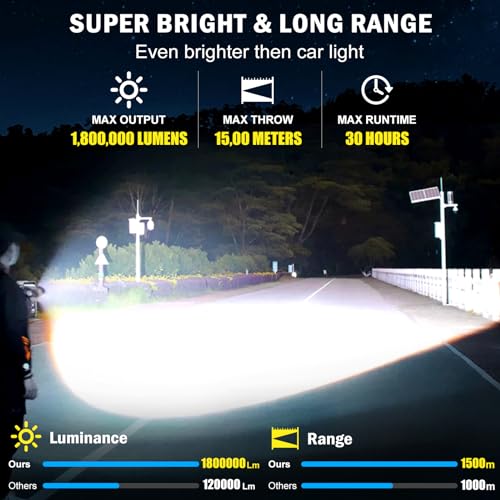 Rechargeable LED Flashlight C9175